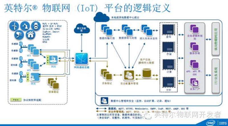 移动端APP开发：构建未来窗口的速度与激情